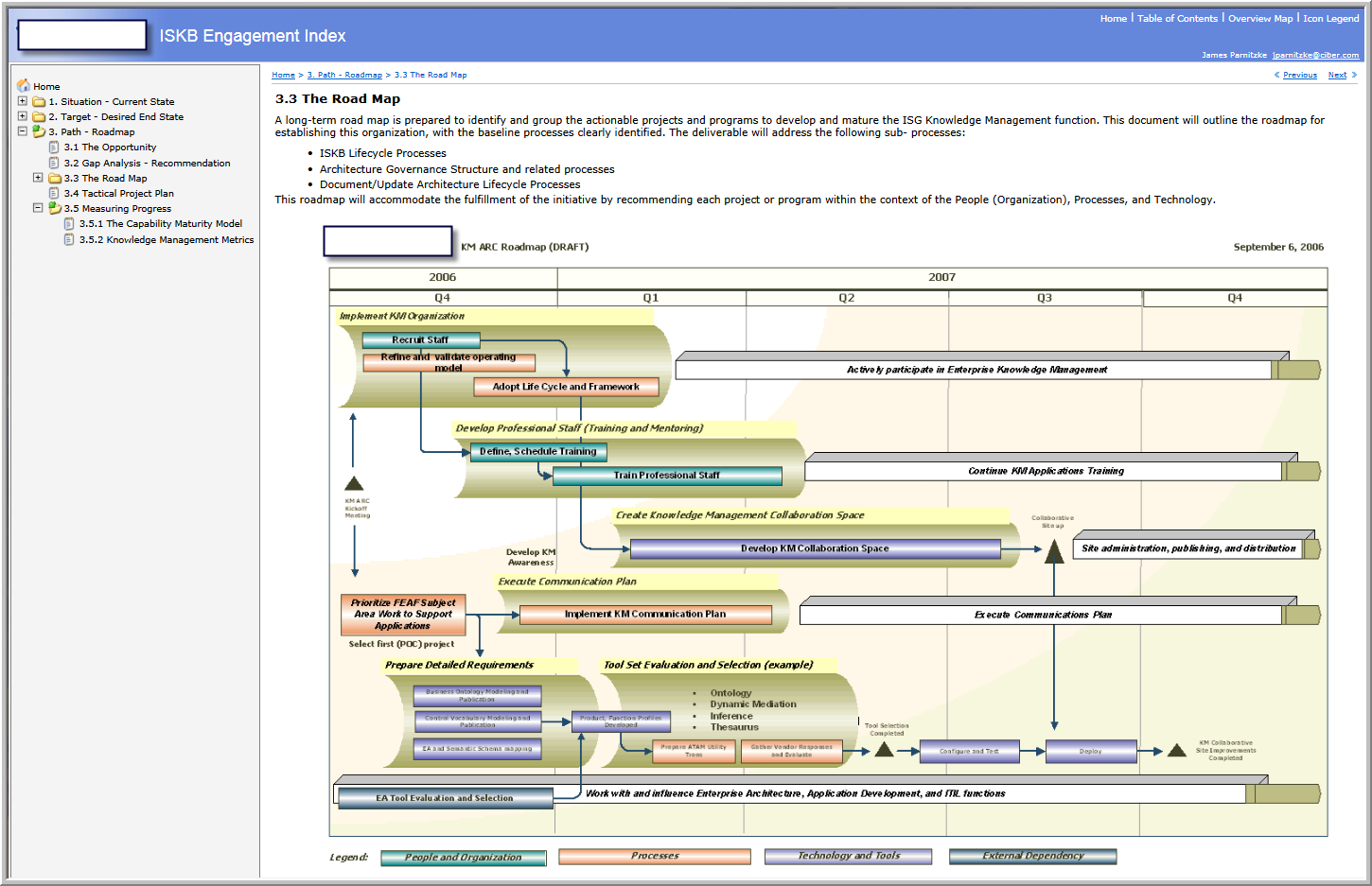 Program Management Office Roadmap